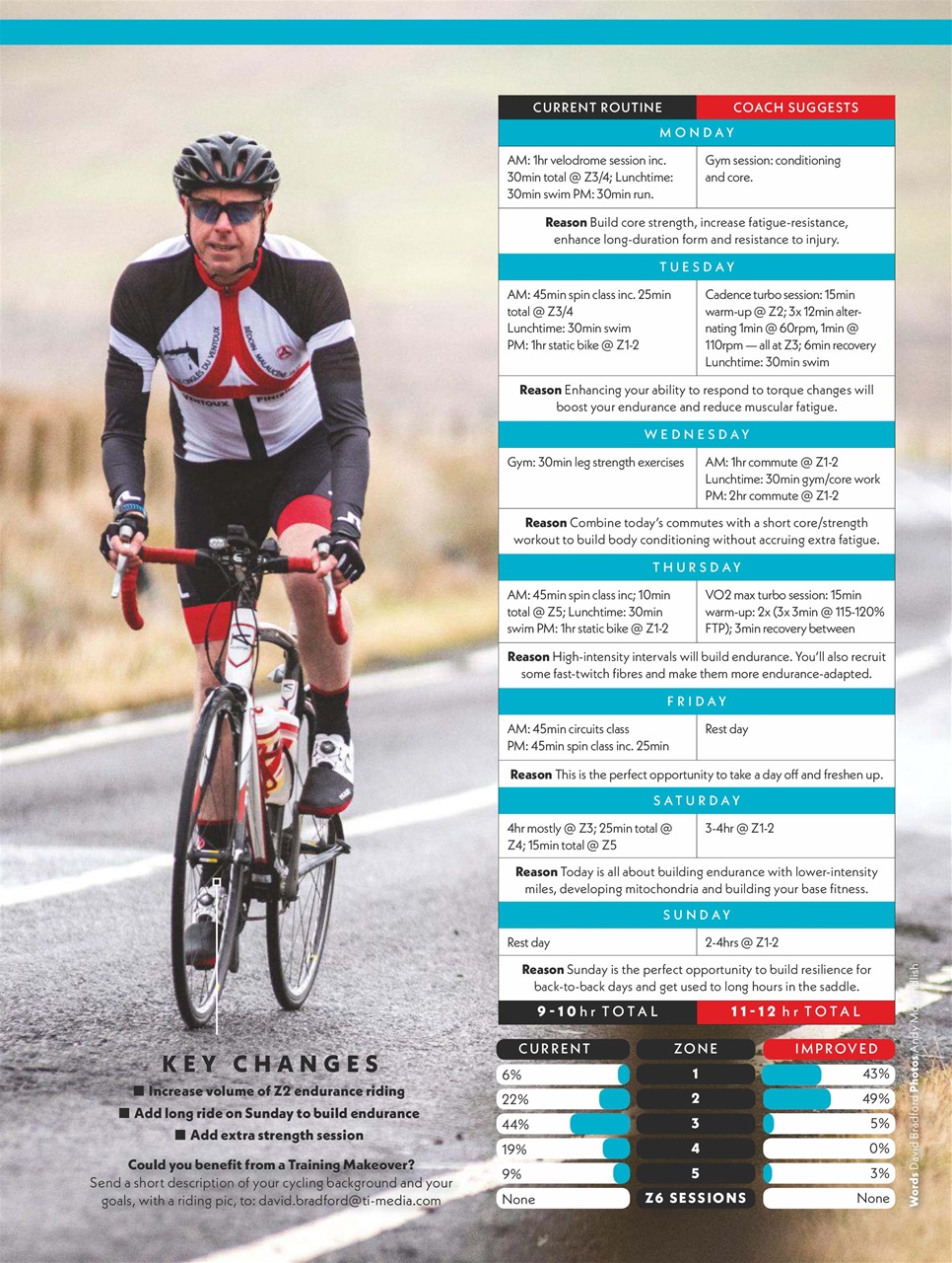 Cycling Weekly Preview Pages