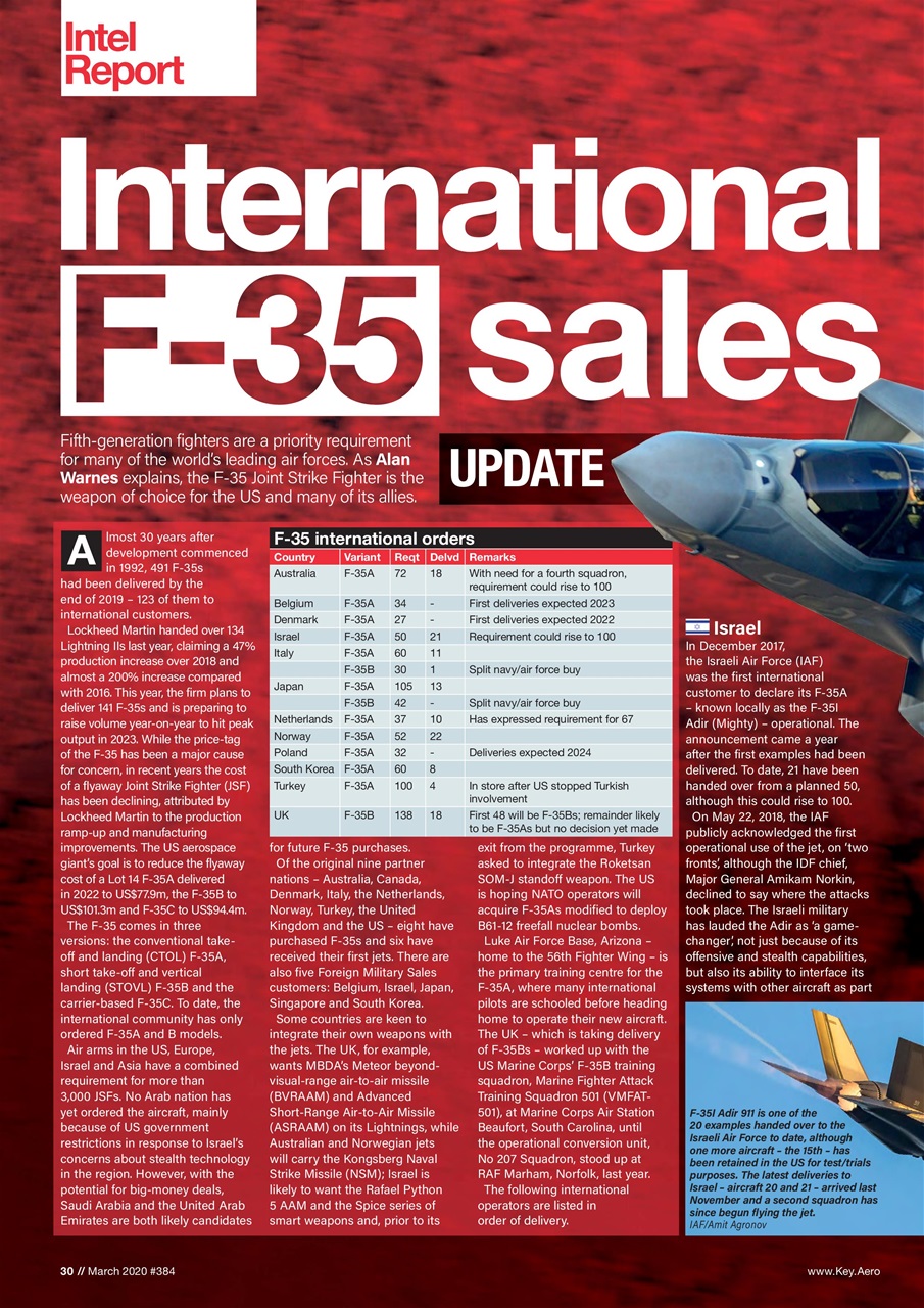 AirForces Monthly Preview Pages