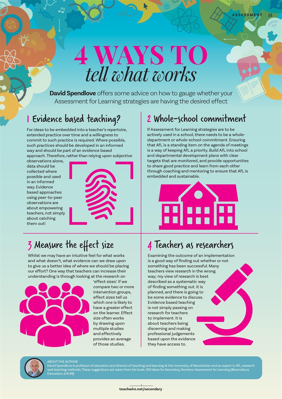 Teach Secondary Preview Pages