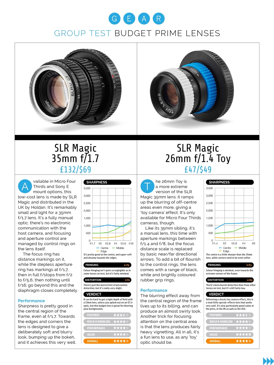 Photography Week Preview Pages