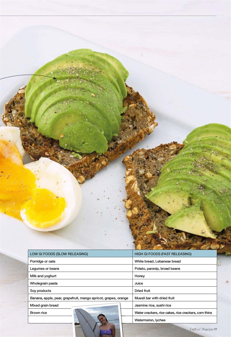 SurfGirl Magazine Preview Pages