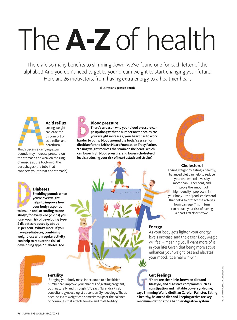 Slimming World Preview Pages