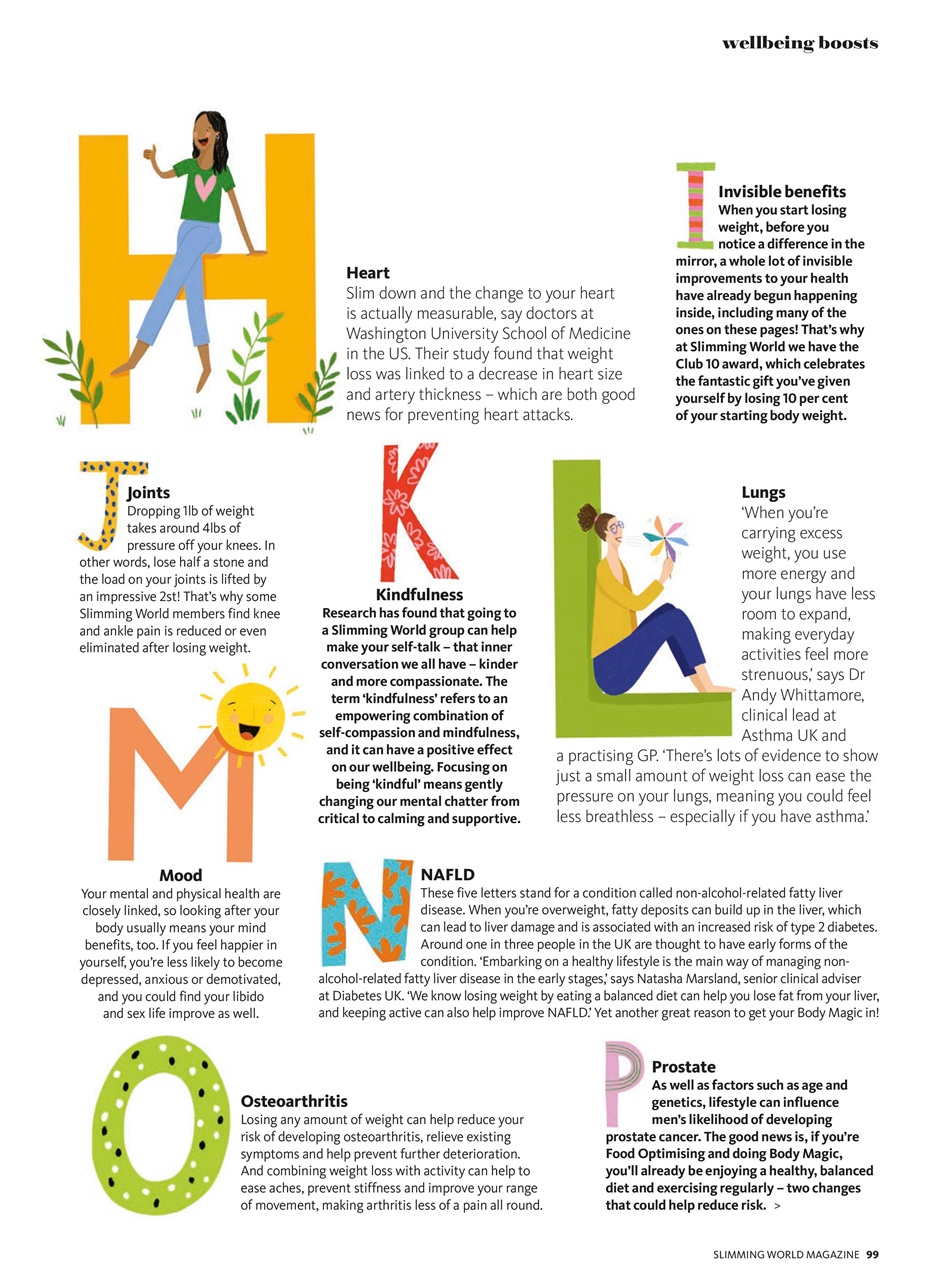 Slimming World Preview Pages