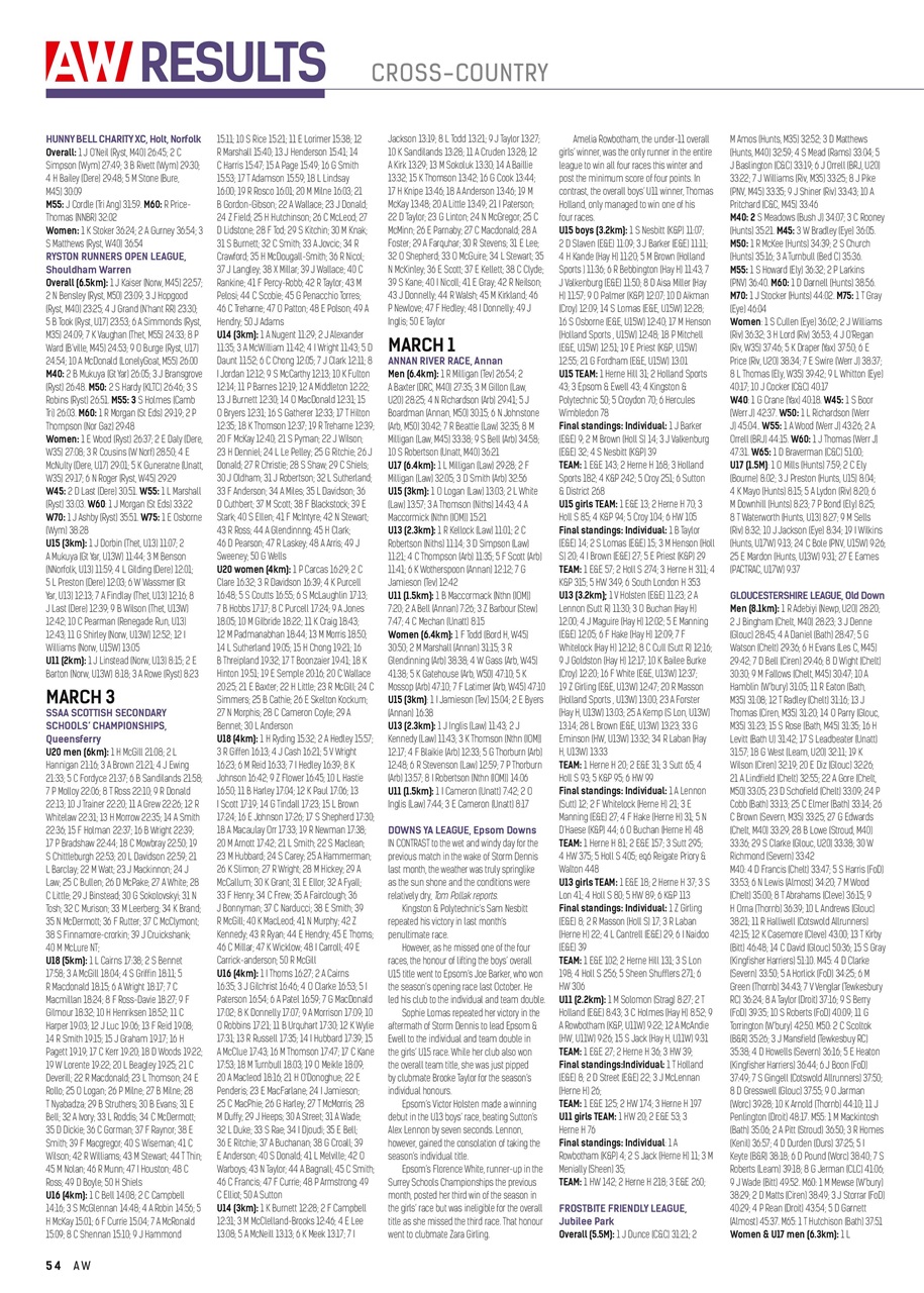 AW – Athletics Weekly Magazine Preview Pages