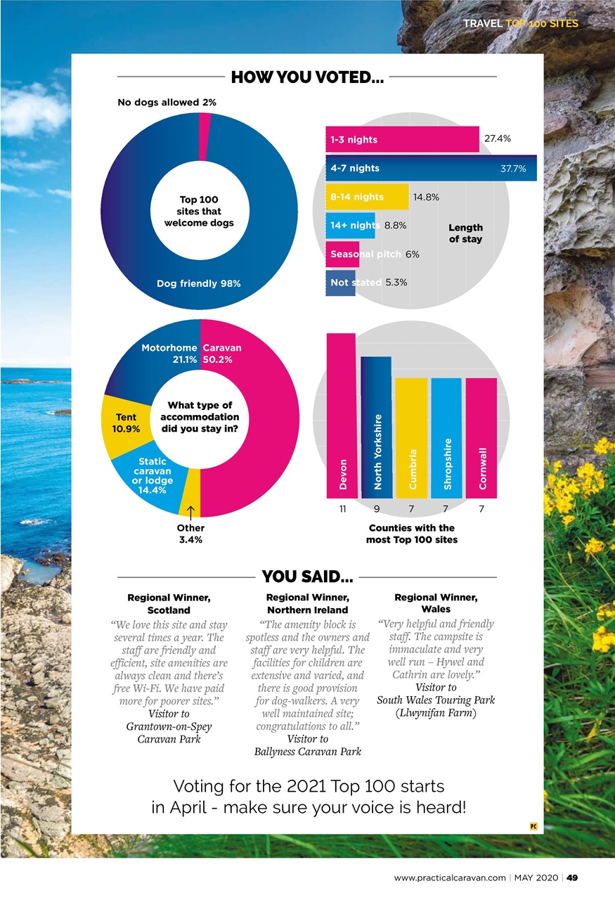 Practical Caravan Preview Pages