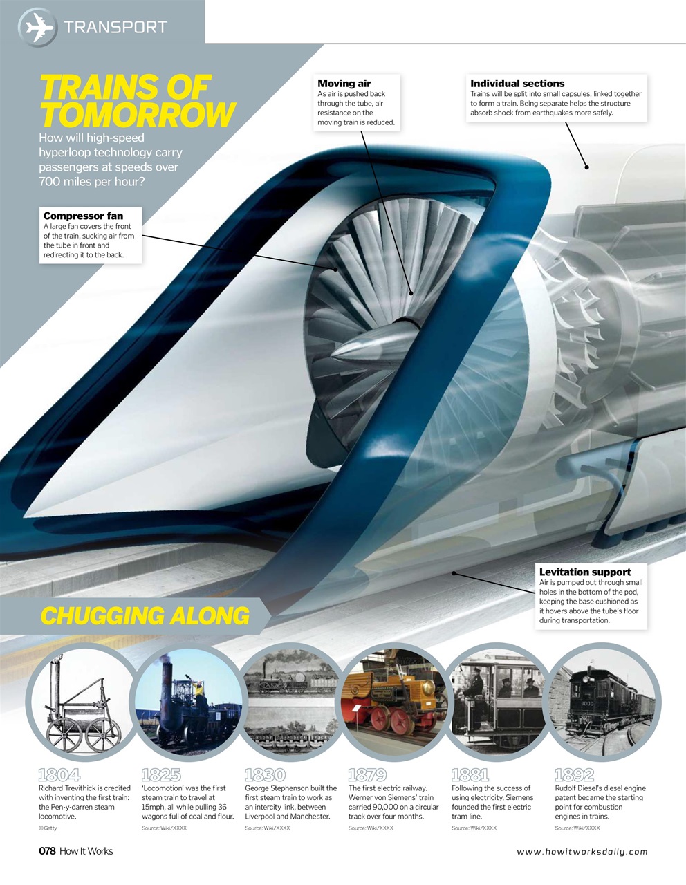 How It Works Preview Pages