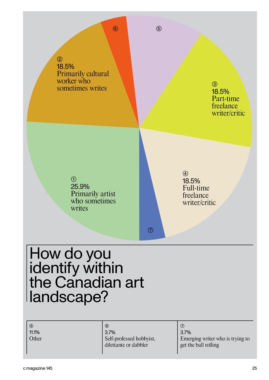 C Magazine Preview Pages
