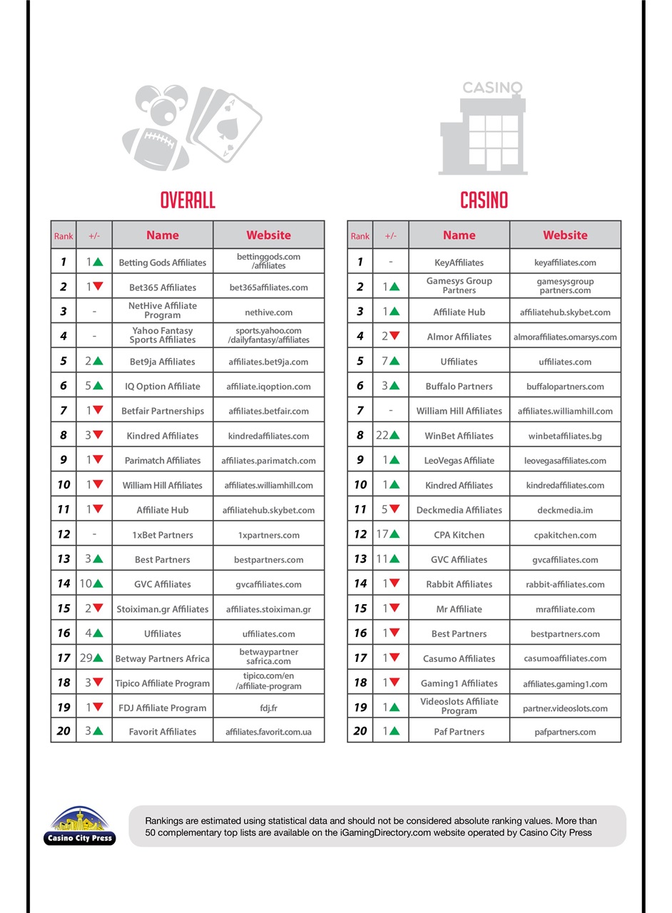 Trafficology Preview Pages