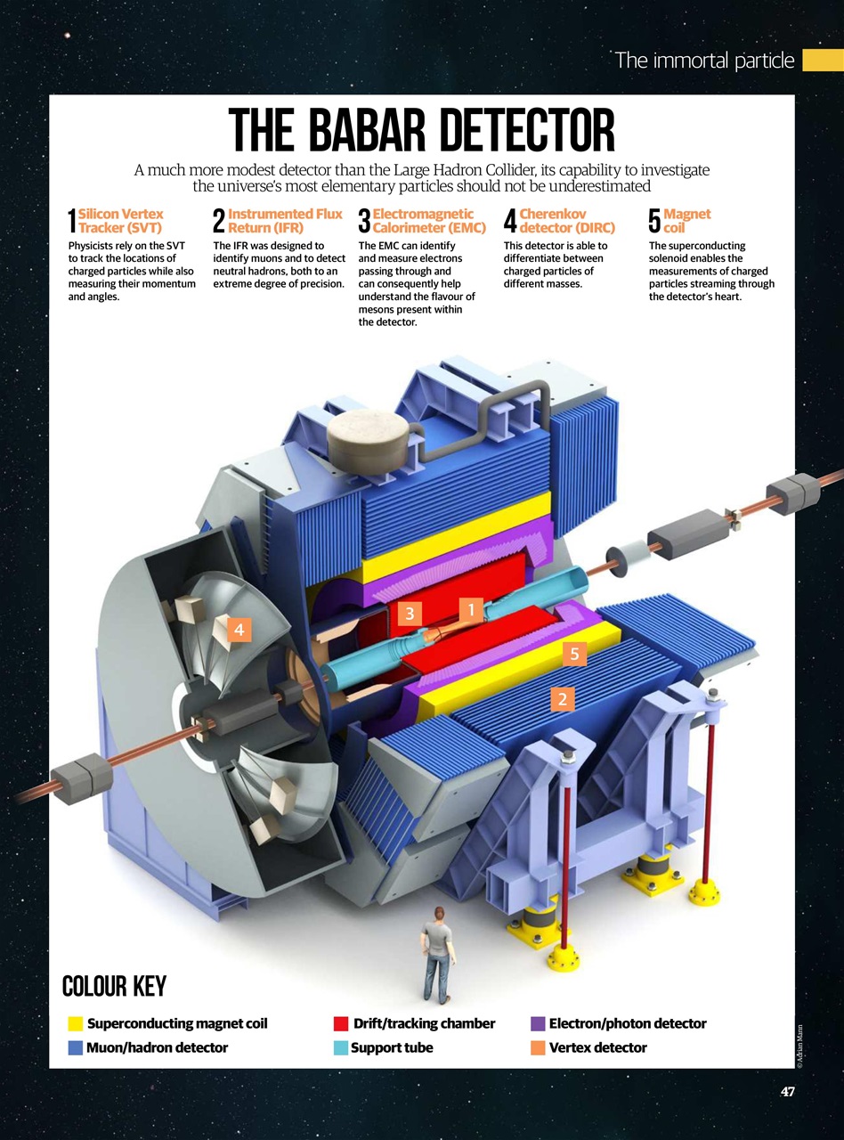 All About Space Preview Pages