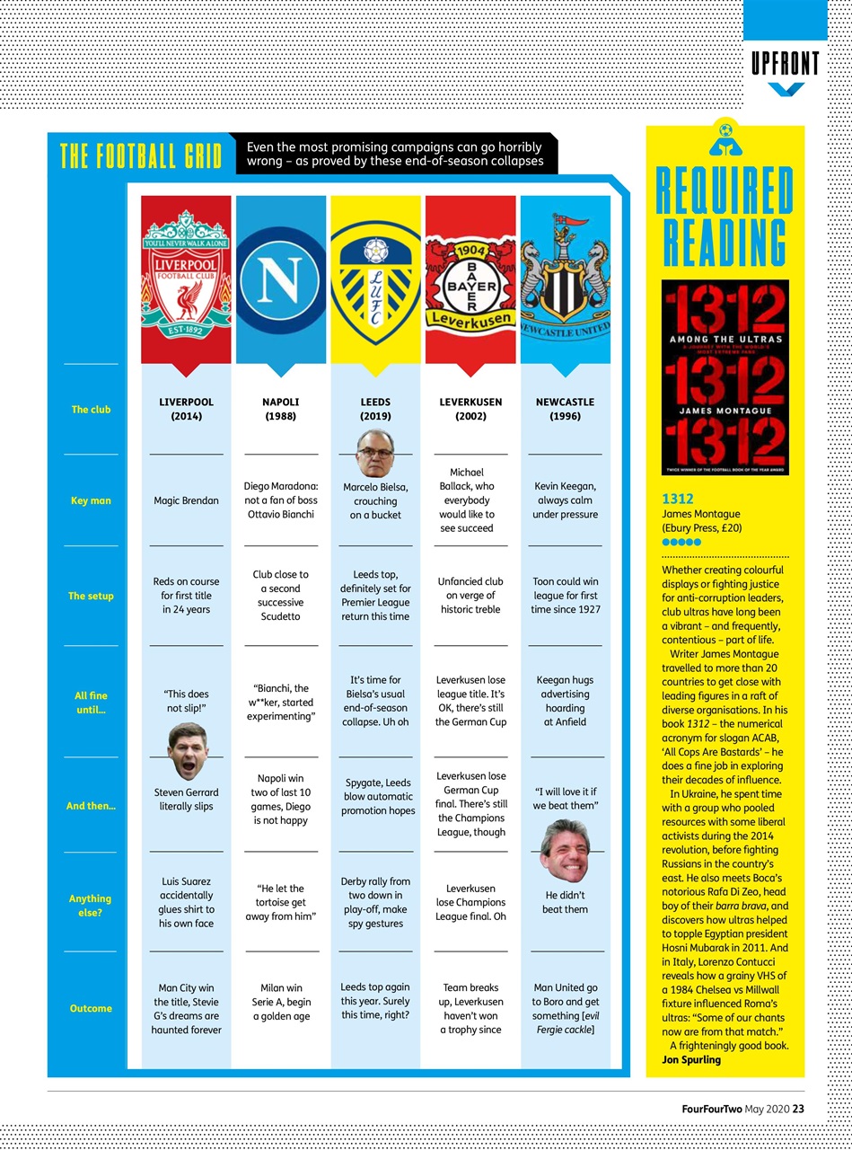 FourFourTwo Preview Pages