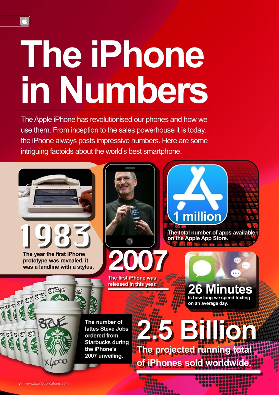 Essential Apple User Preview Pages