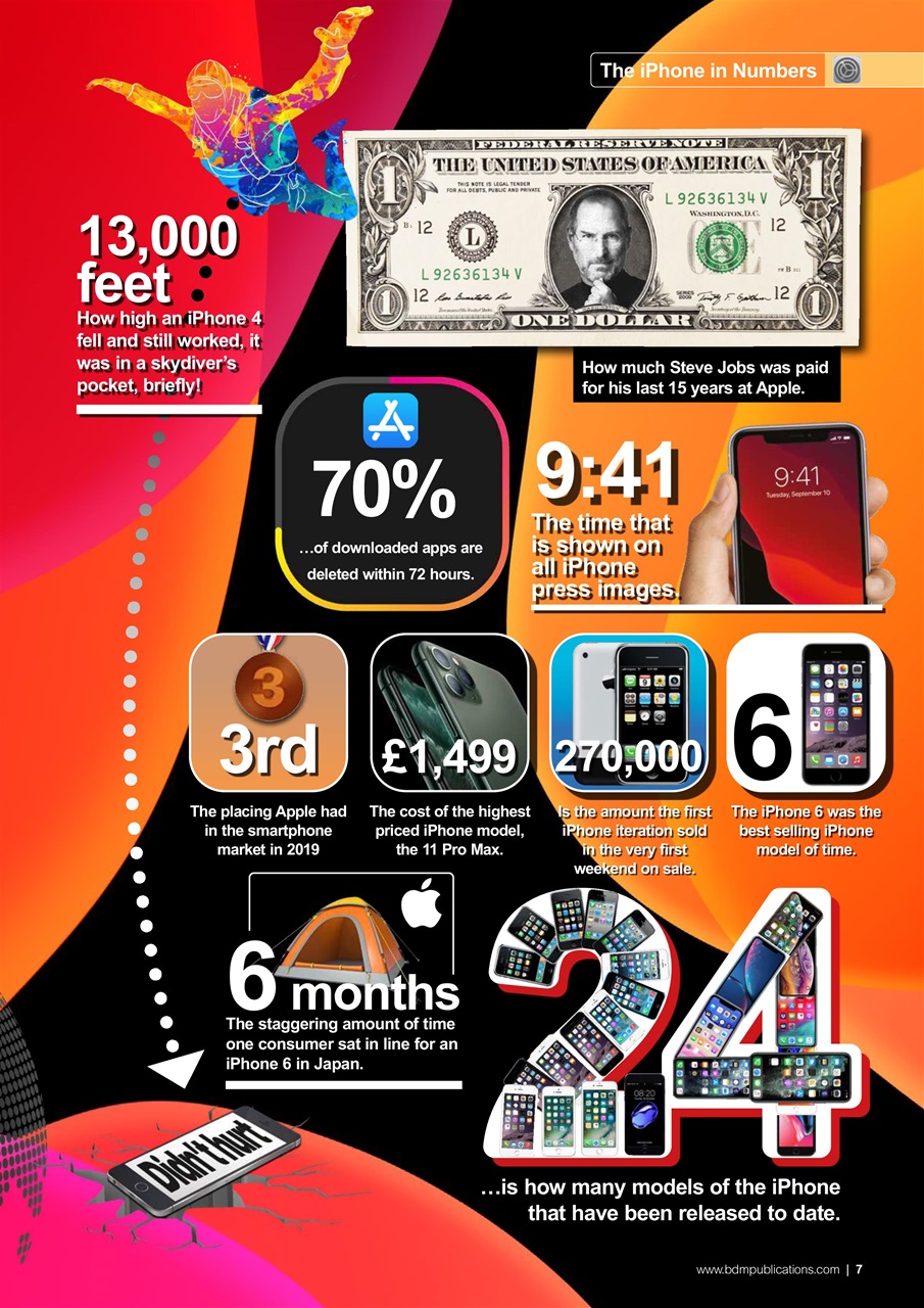 Essential Apple User Preview Pages