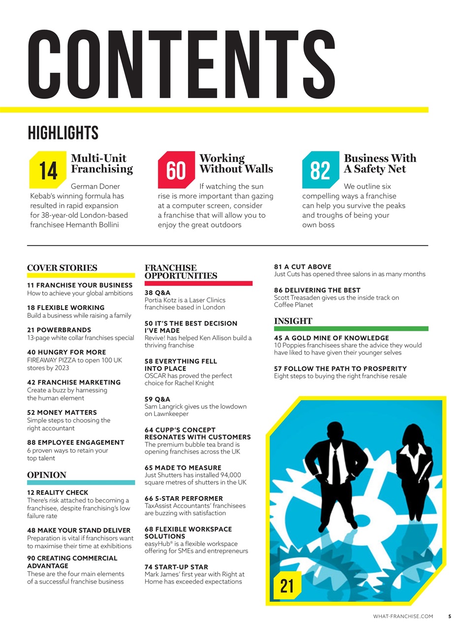 What Franchise Preview Pages