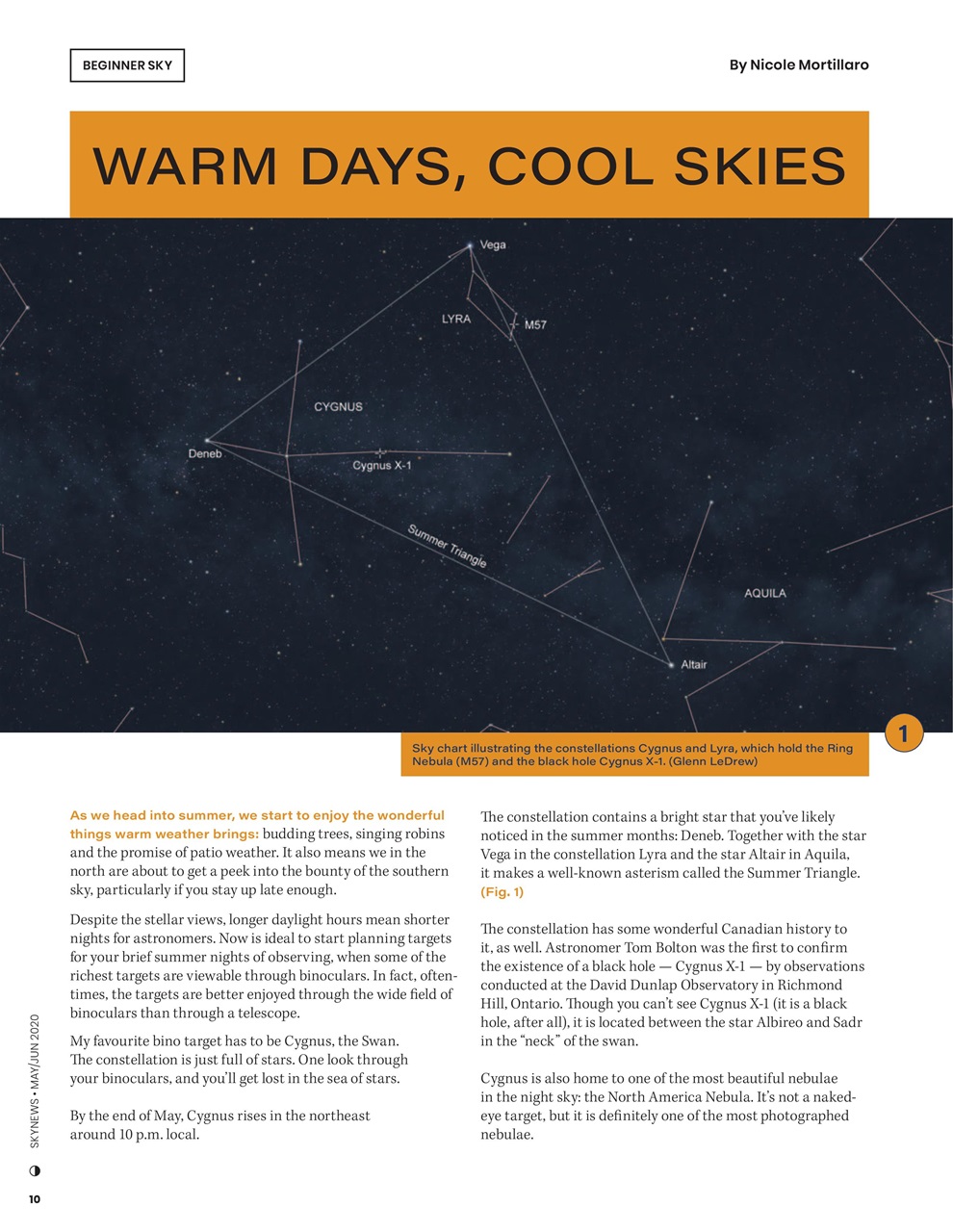 SkyNews Preview Pages