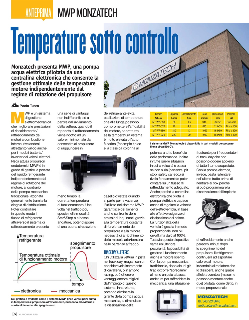 Elaborare GT Tuning Preview Pages