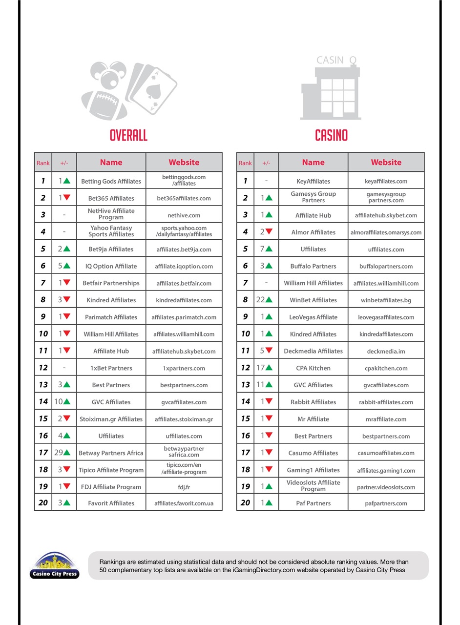 Trafficology Preview Pages