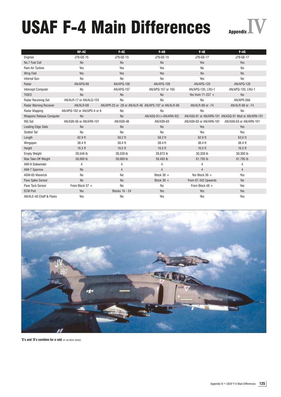 MA Publications Bookstore Preview Pages