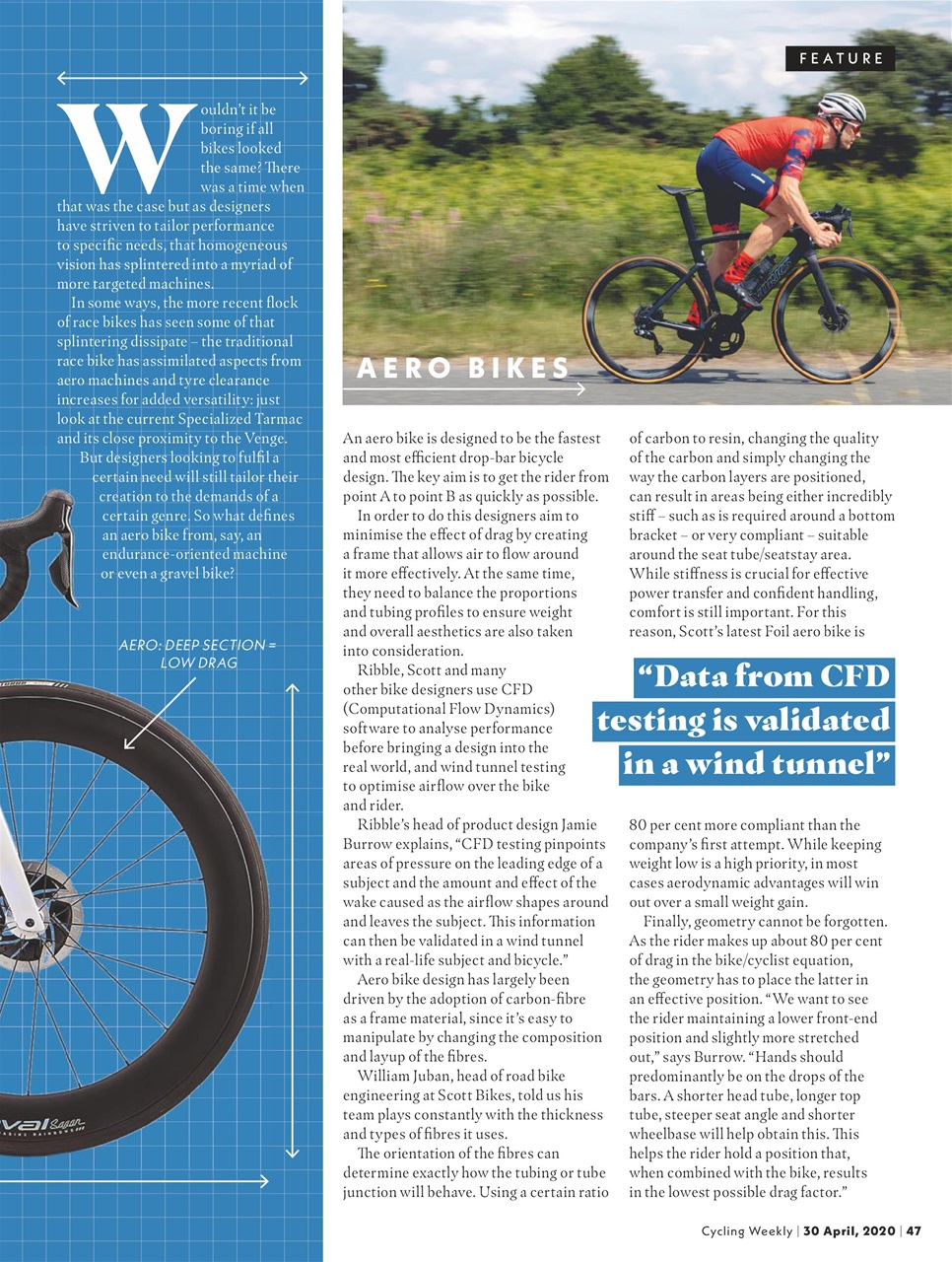 Cycling Weekly Preview Pages