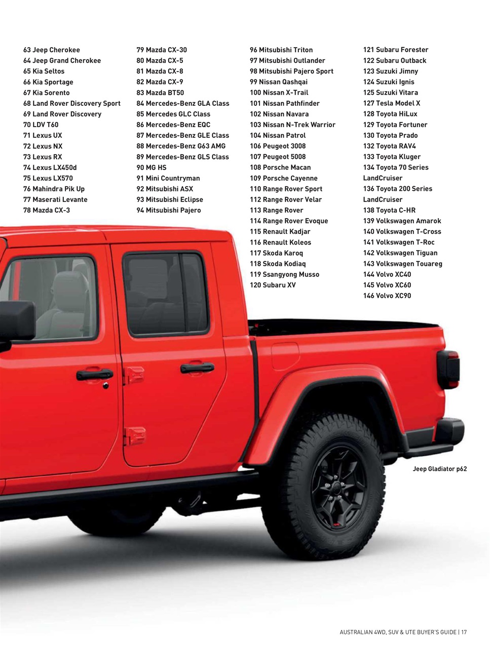 Australian 4WD and SUV Buyers Guide Preview Pages