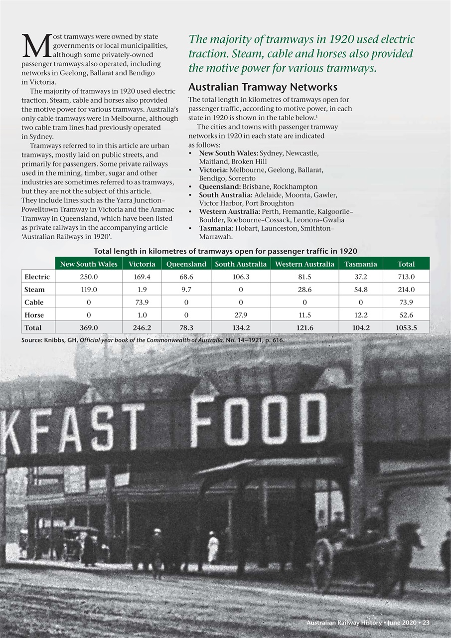 Australian Railway History Preview Pages