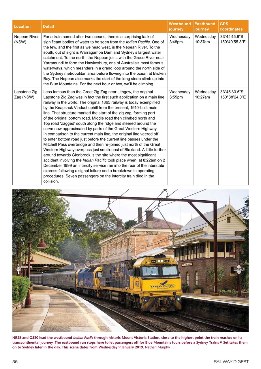 Railway Digest Preview Pages