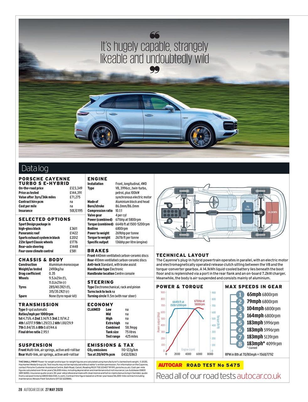 Autocar Preview Pages
