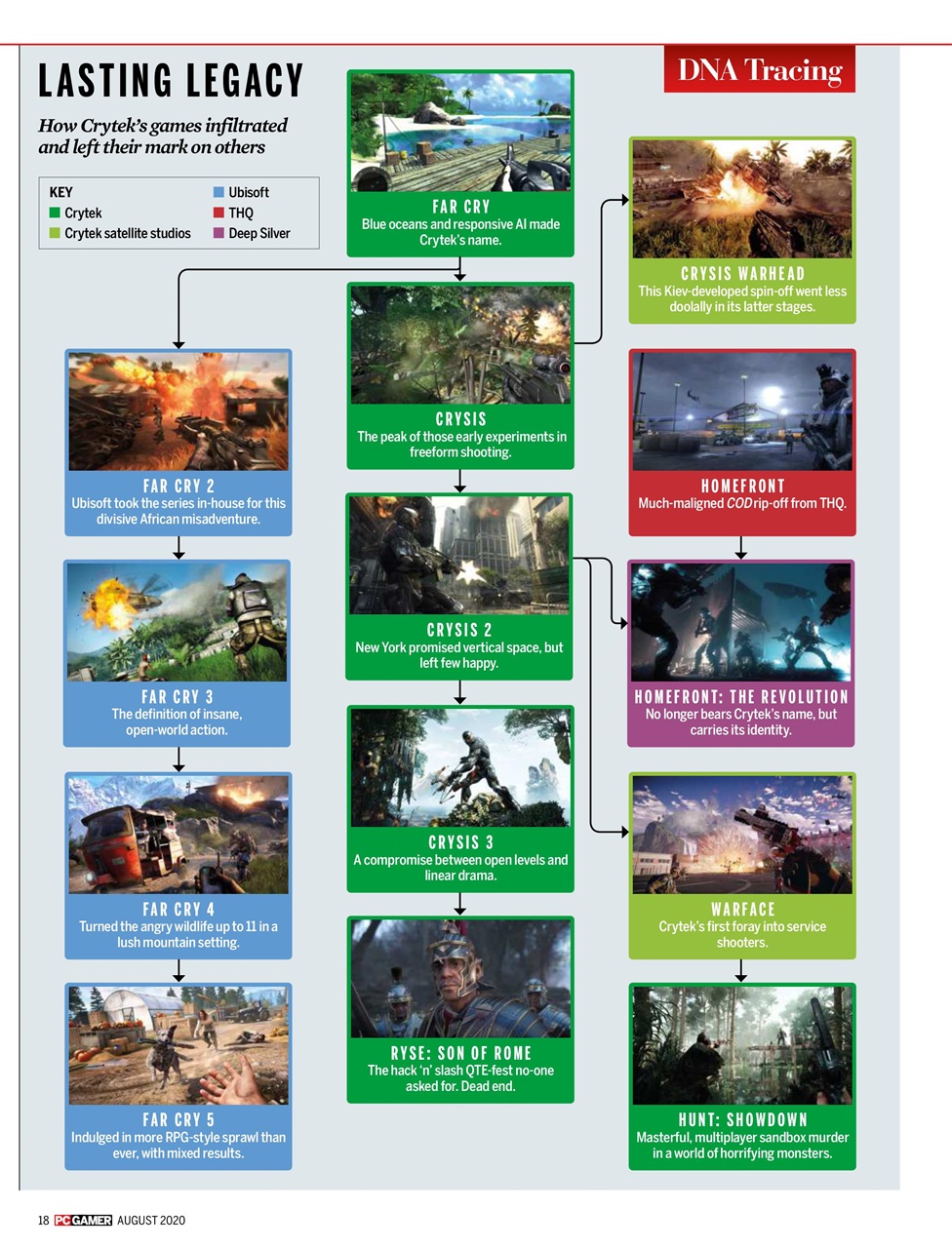 PC Gamer (US Edition) Preview Pages