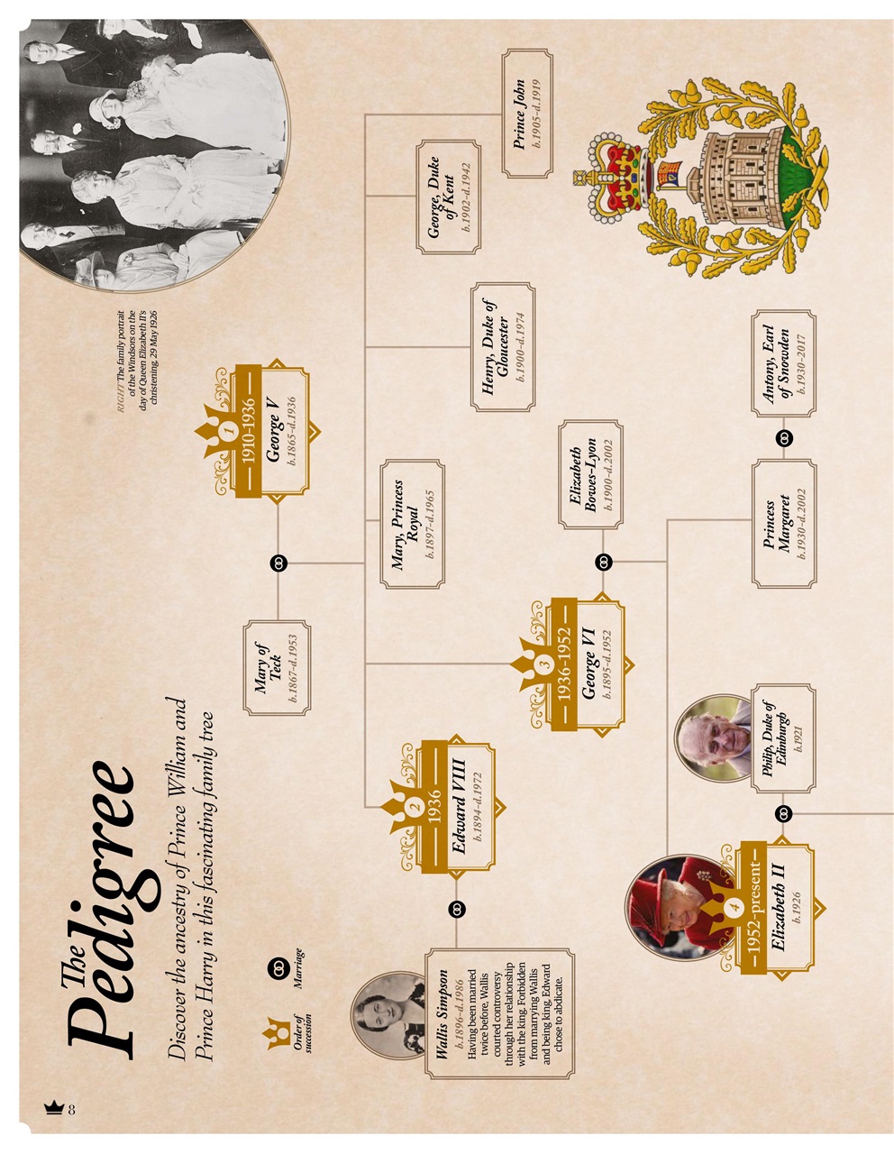 William & Harry Preview Pages