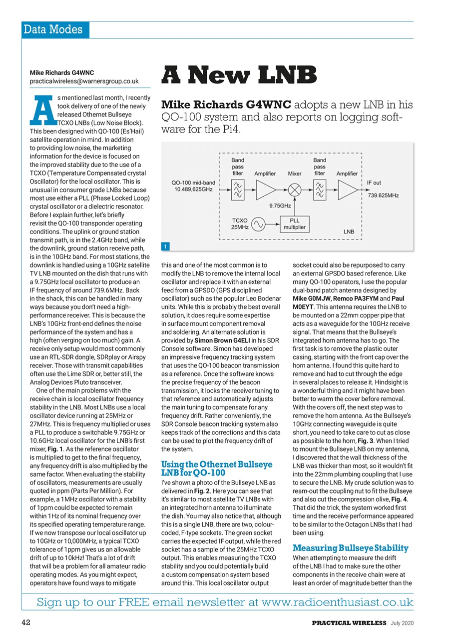 Practical Wireless Preview Pages