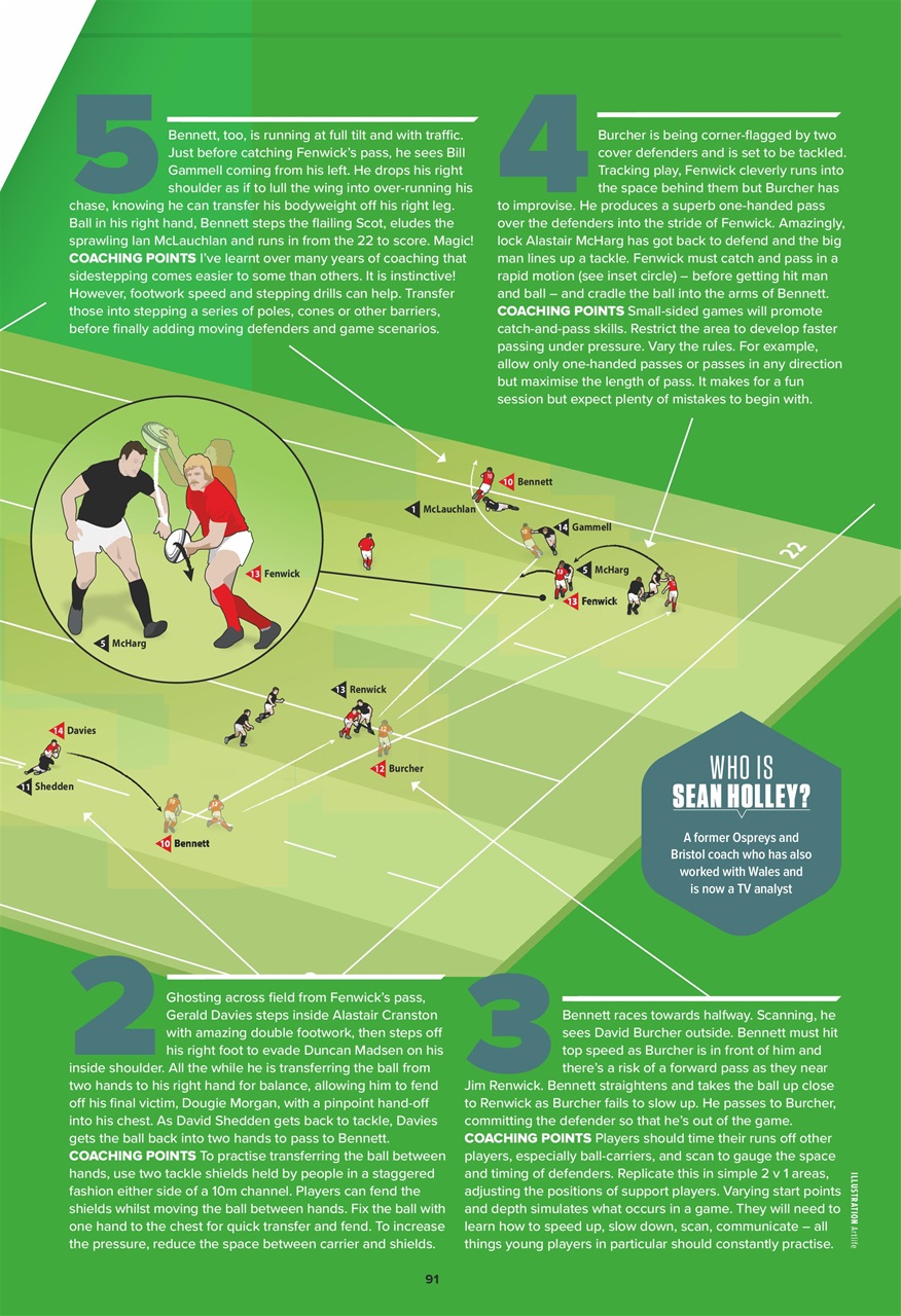Rugby World Preview Pages