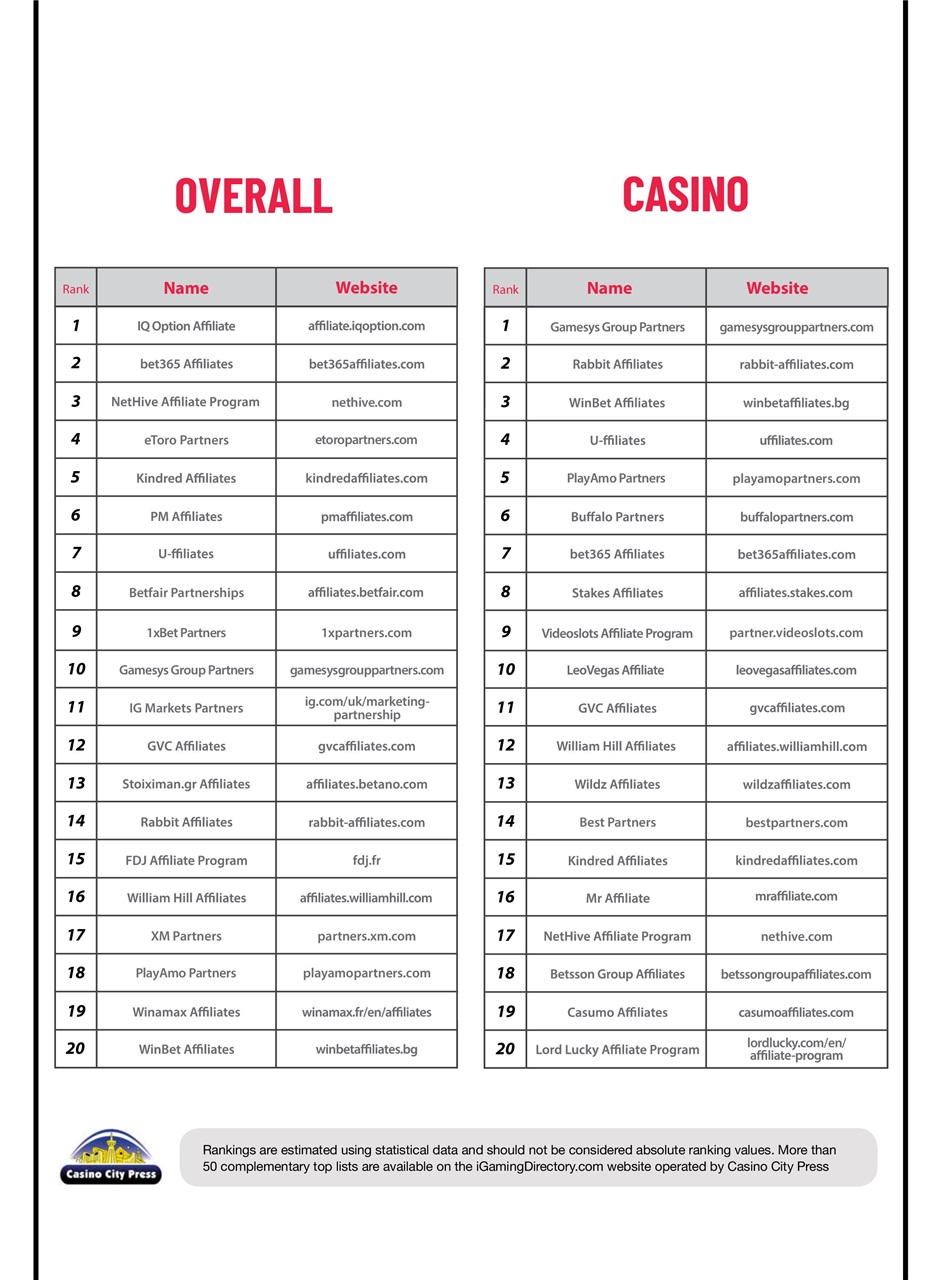 Trafficology Preview Pages