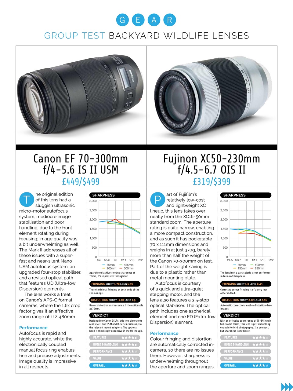 Photography Week Preview Pages