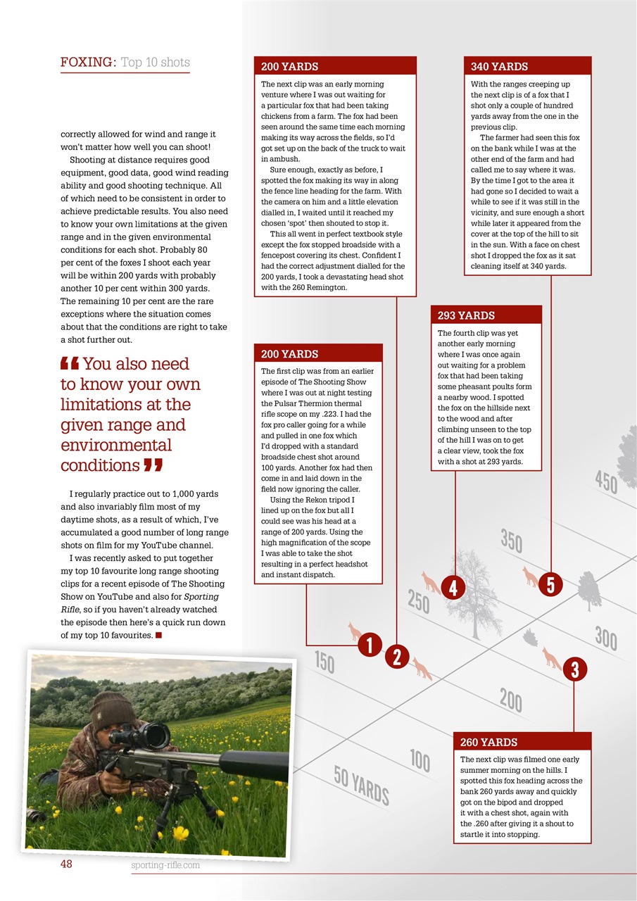 Sporting Rifle Preview Pages