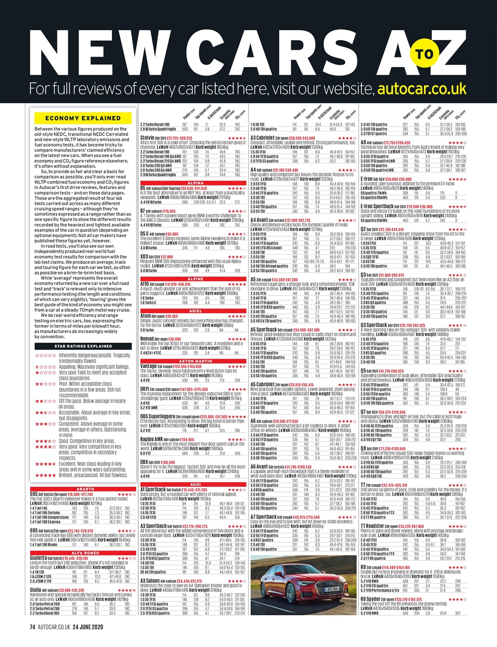 Autocar Preview Pages