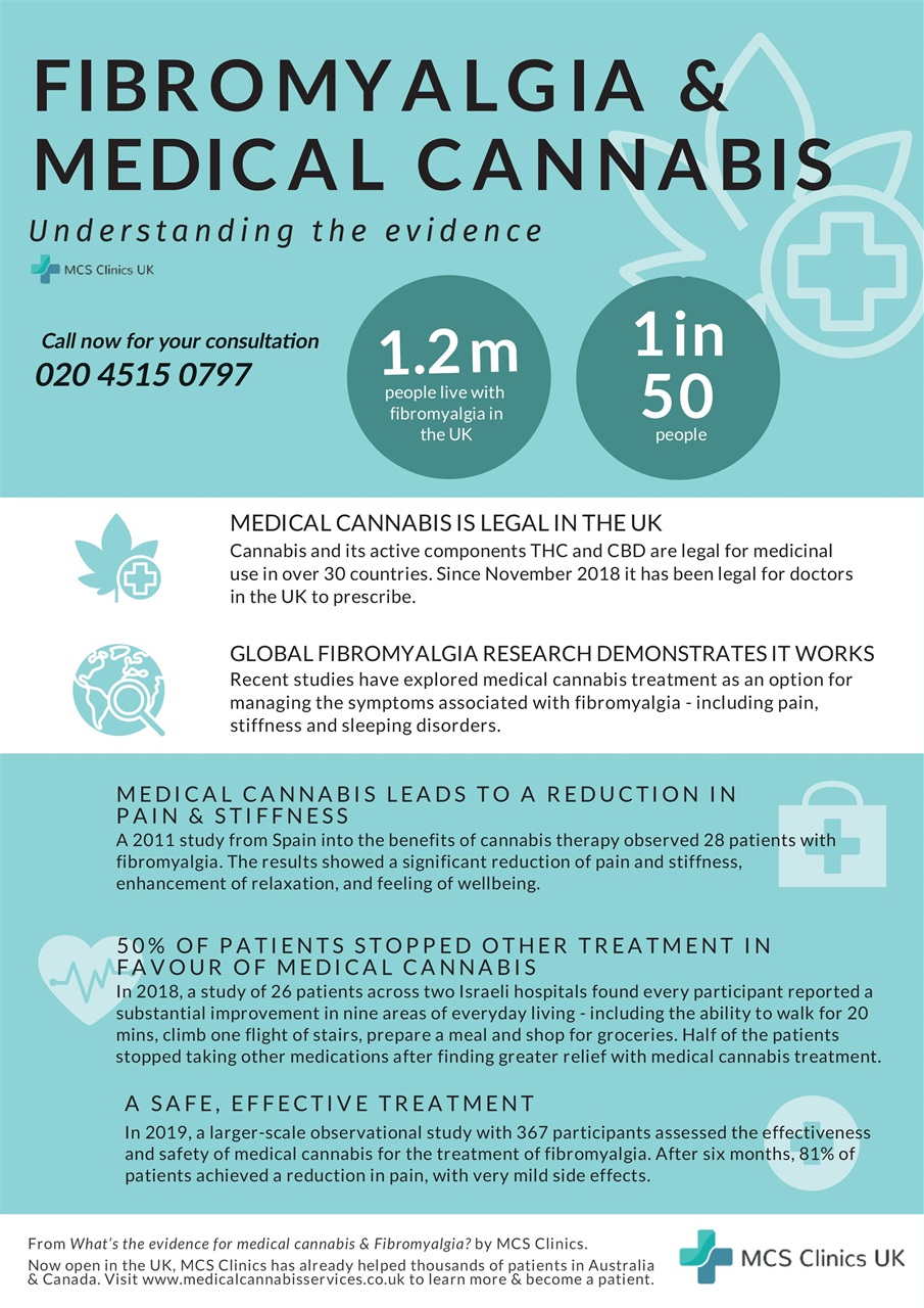 Fibromyalgia Magazine Preview Pages