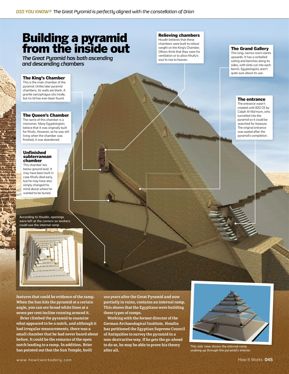 How It Works Preview Pages