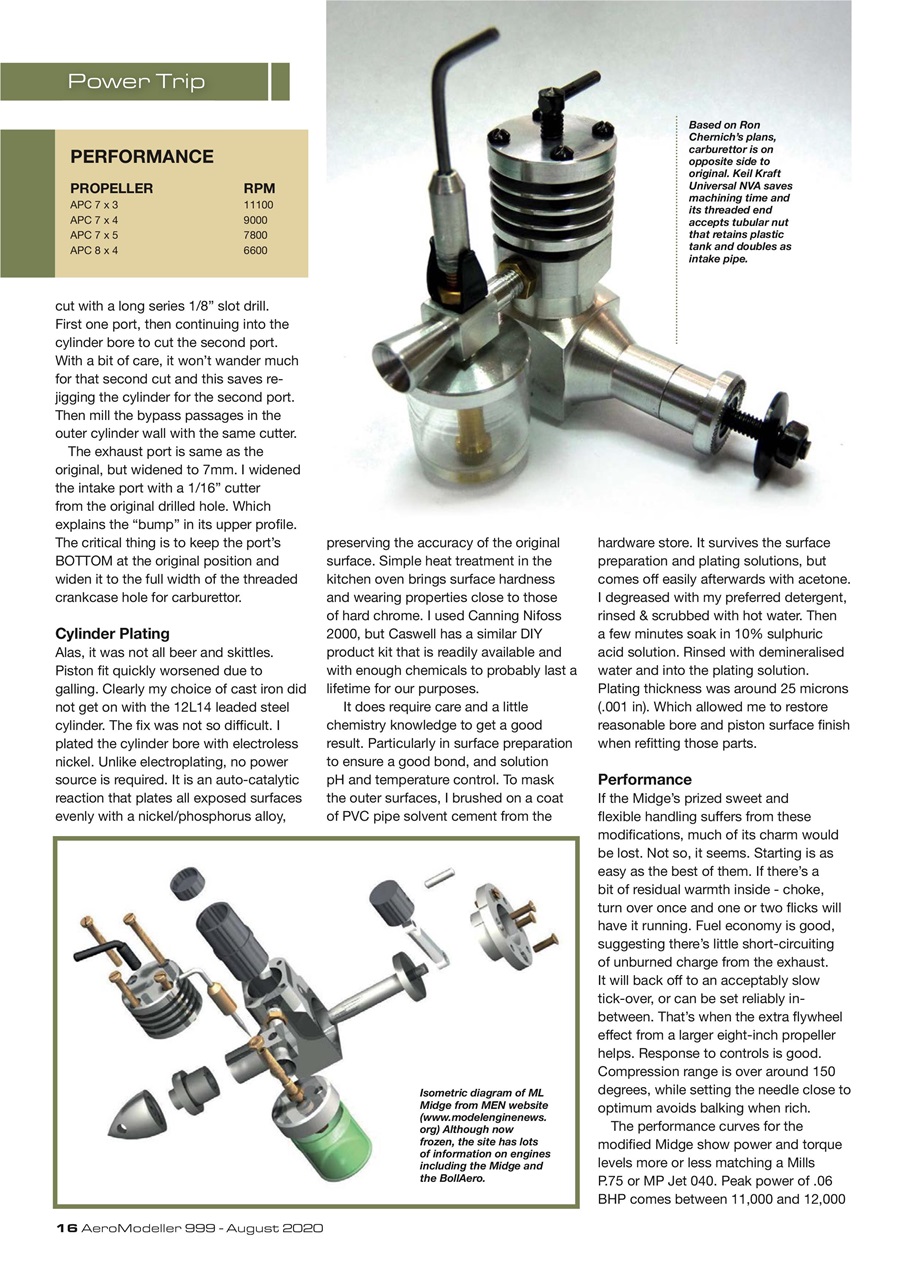 AeroModeller Preview Pages