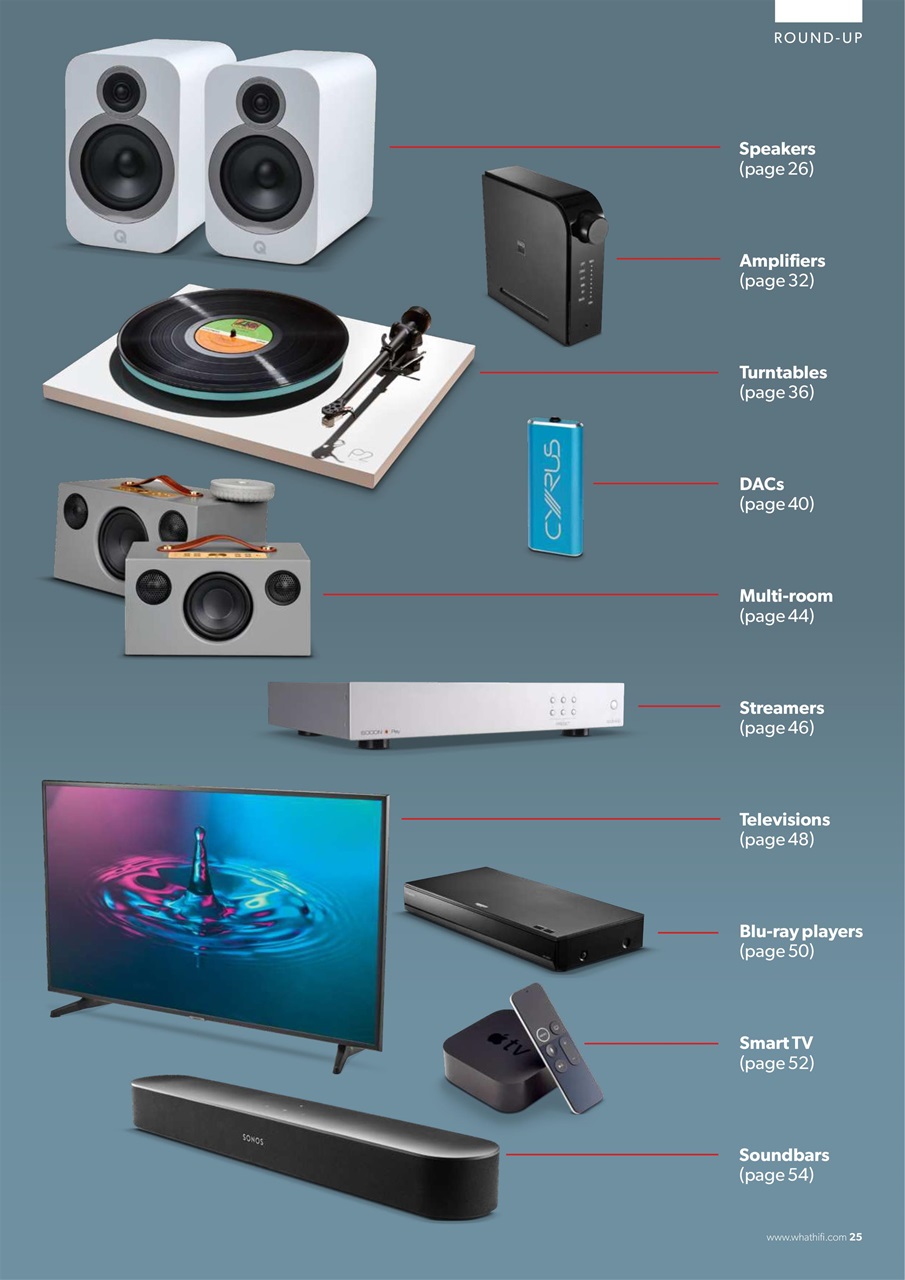 What HiFi Preview Pages
