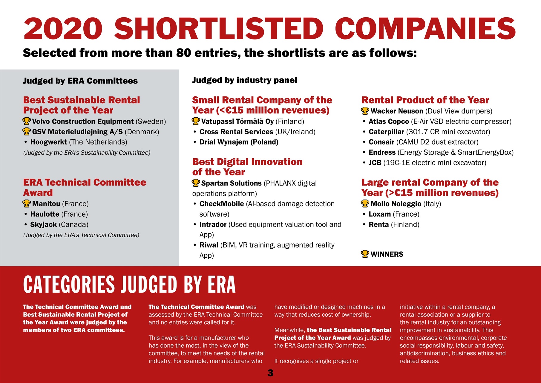 International Rental News Preview Pages