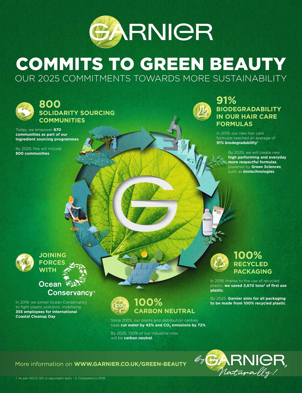 Grazia Preview Pages