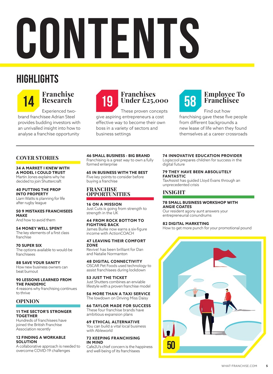 What Franchise Preview Pages