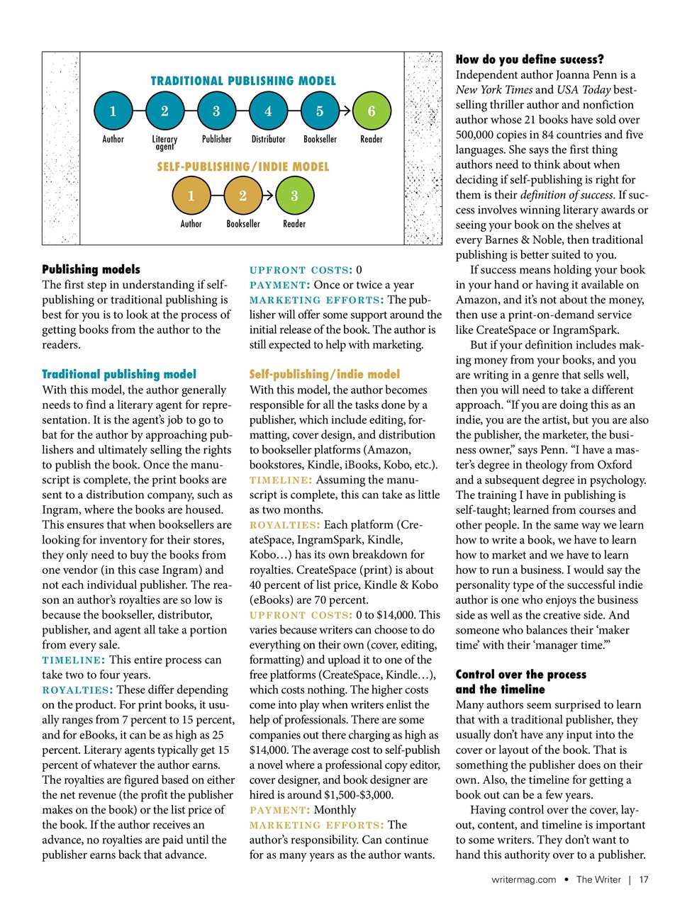 The Writer Preview Pages