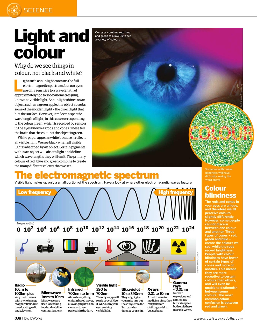 How It Works Preview Pages