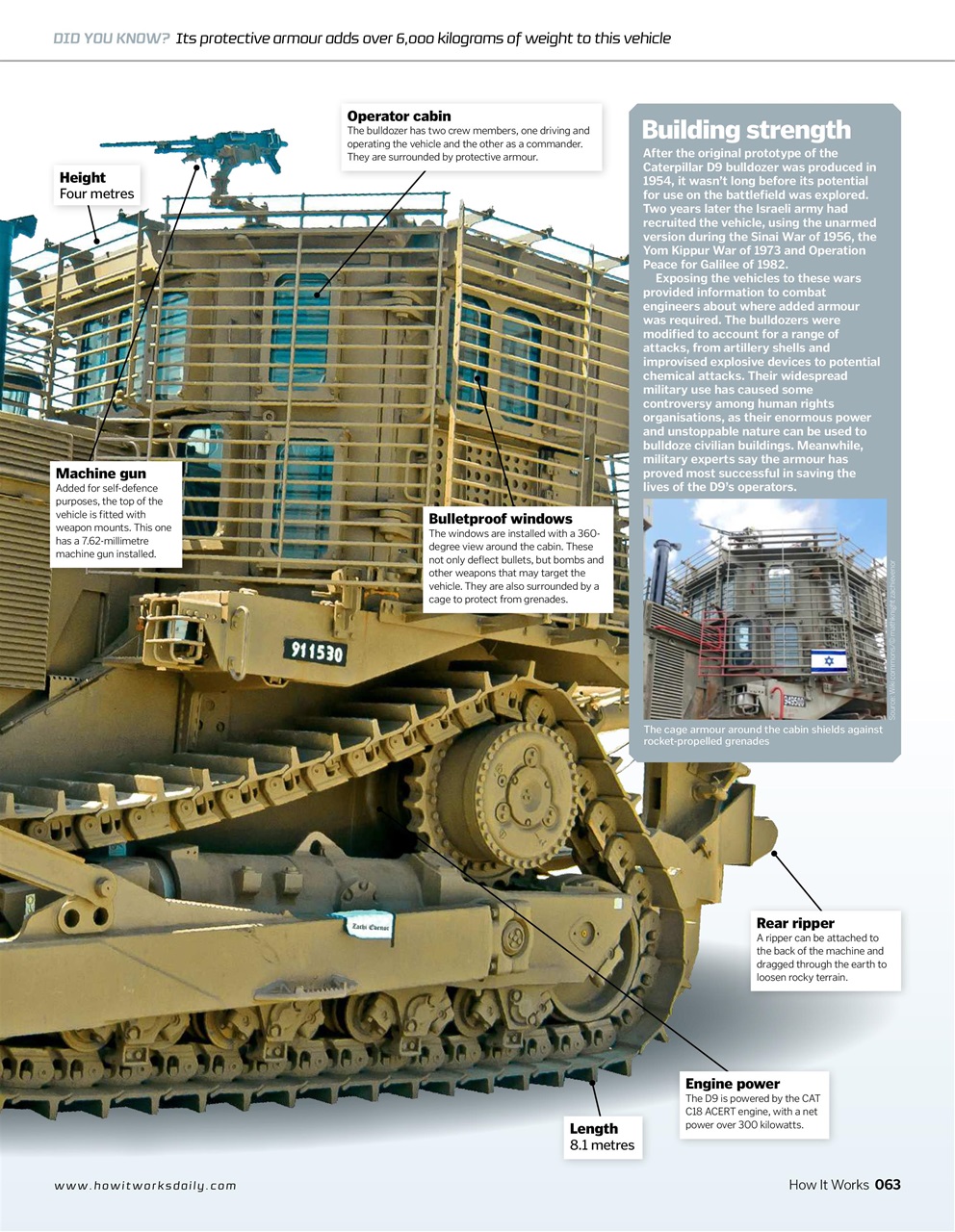 How It Works Preview Pages