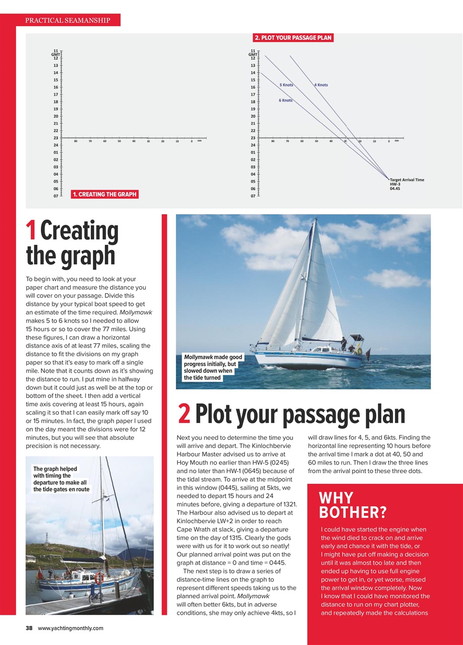 Yachting Monthly Preview Pages