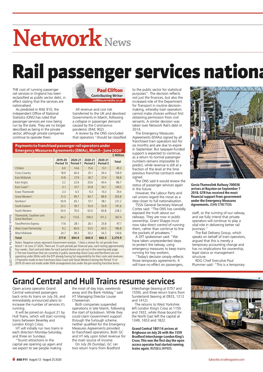 Rail Preview Pages