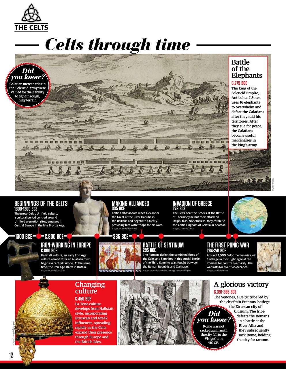 All About History Preview Pages