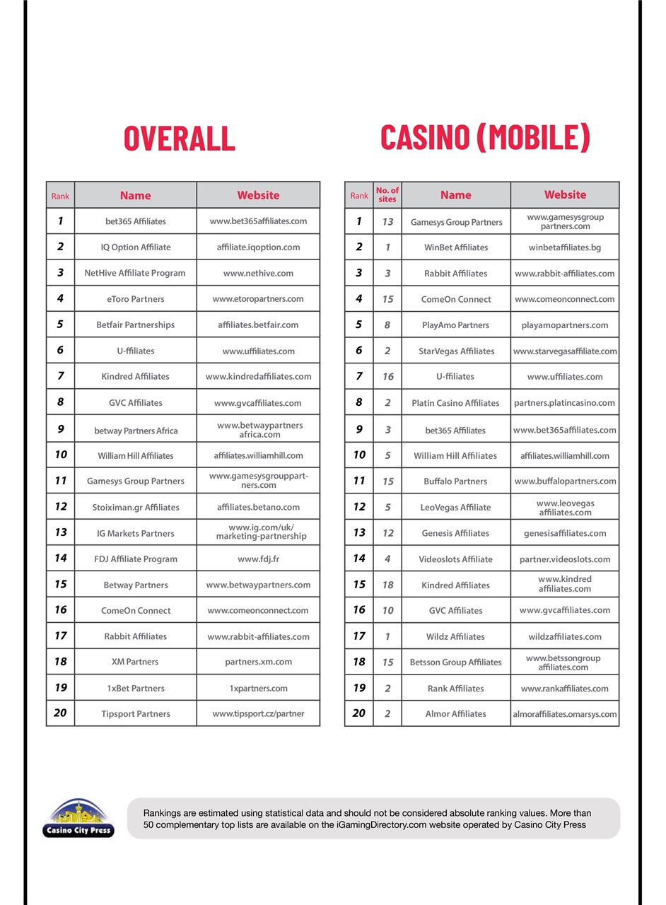 Trafficology Preview Pages