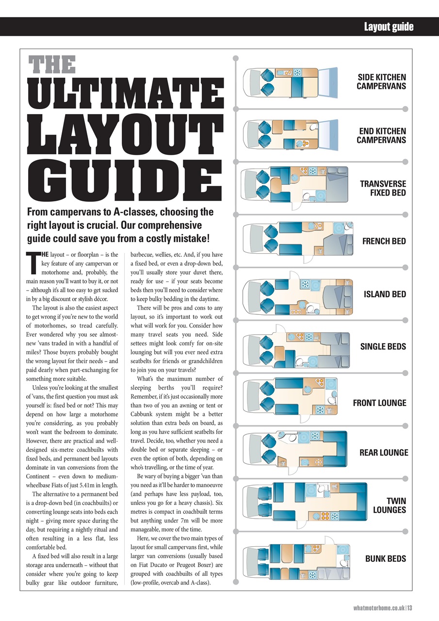What Motorhome magazine Preview Pages