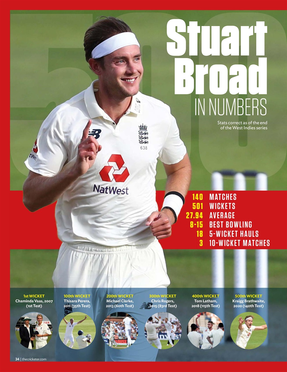 The Cricketer Magazine Preview Pages